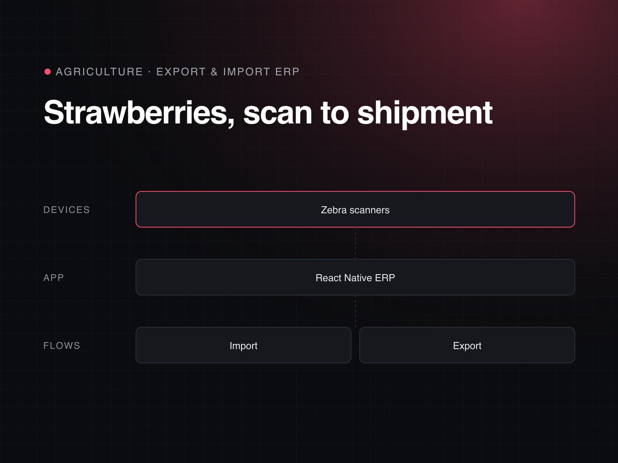 Strawberry Export ERP — Agriculture · Mobile ERP